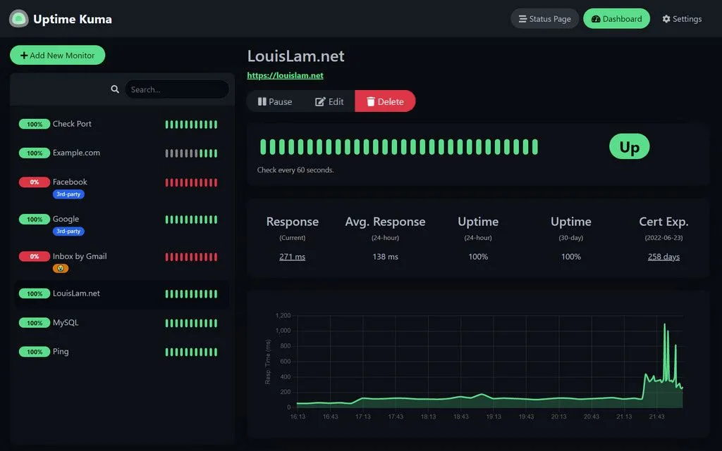 Alt: Bảng điều khiển Uptime-Kuma hiển thị trạng thái hoạt động của các trang web và dịch vụ, bao gồm cả những mục đang gặp sự cố.