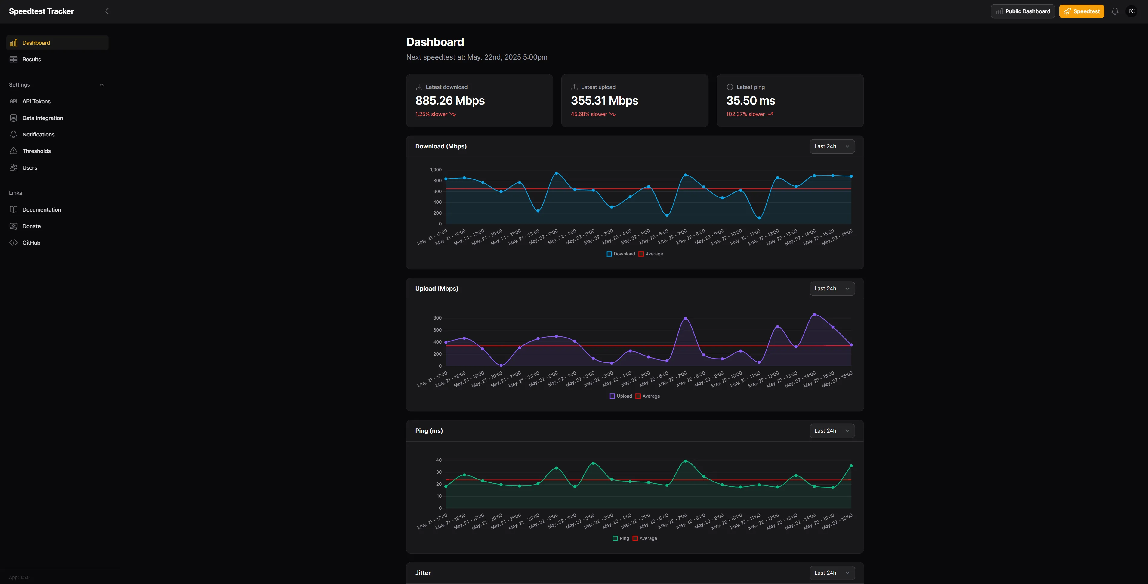Alt: Giao diện bảng điều khiển Speedtest-Tracker, hiển thị biểu đồ theo dõi tốc độ internet theo thời gian.