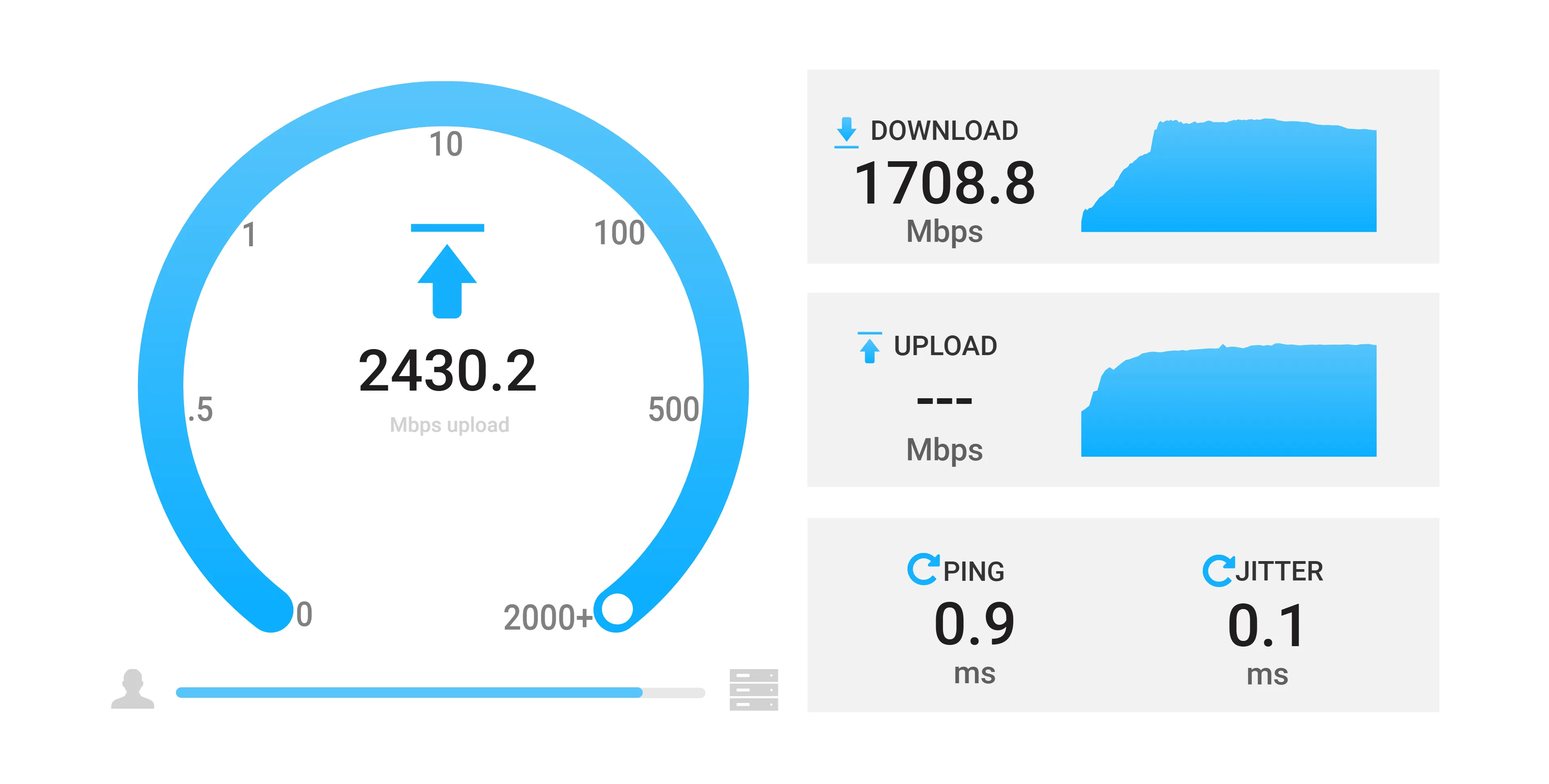 Alt: Giao diện web của OpenSpeedTest đang hiển thị quá trình kiểm tra tốc độ mạng nội bộ.