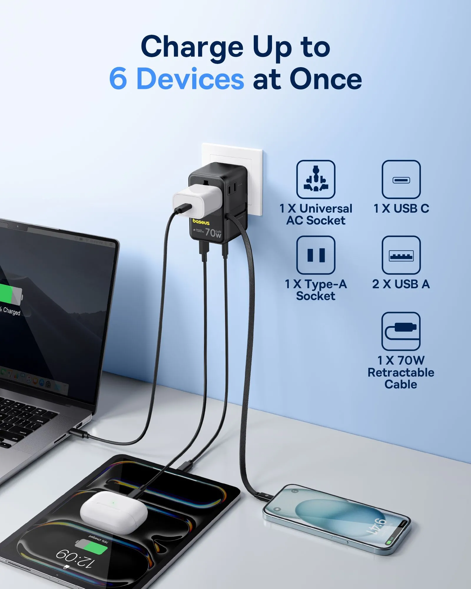 Bộ adapter du lịch Baseus Enercore 6-in-1 đang sạc đồng thời nhiều thiết bị điện tử