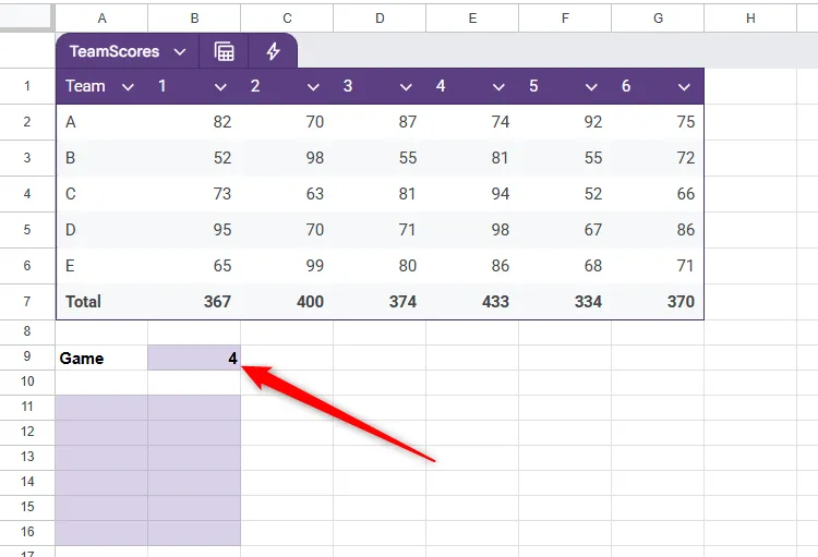 Bảng dữ liệu TeamScores trong Google Sheets và bảng trích xuất dữ liệu để hiển thị kết quả công thức