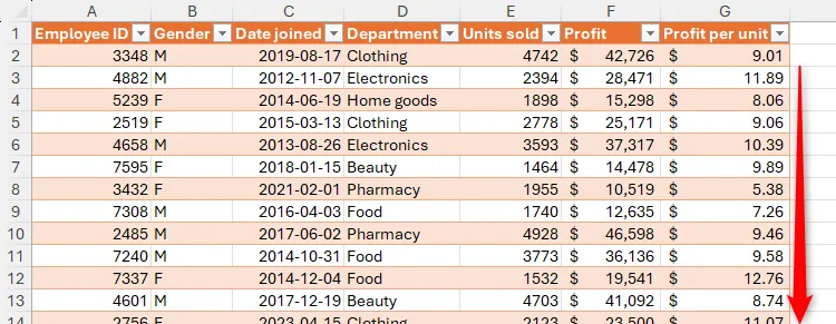 Bảng Excel với cột Profit Per Unit được điền đầy đủ bằng tham chiếu có cấu trúc