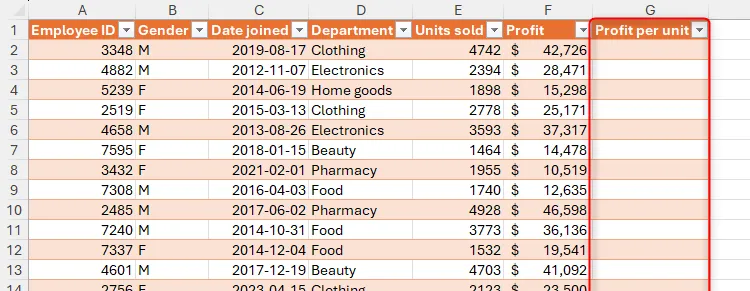 Bảng Excel với một cột trống, tiêu đề là Profit Per Unit, được làm nổi bật