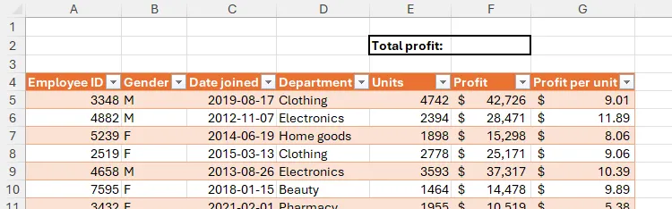 Bảng tính Excel chứa bảng đã định dạng bắt đầu từ hàng 4, và ô tổng cộng lớn ở ô F2