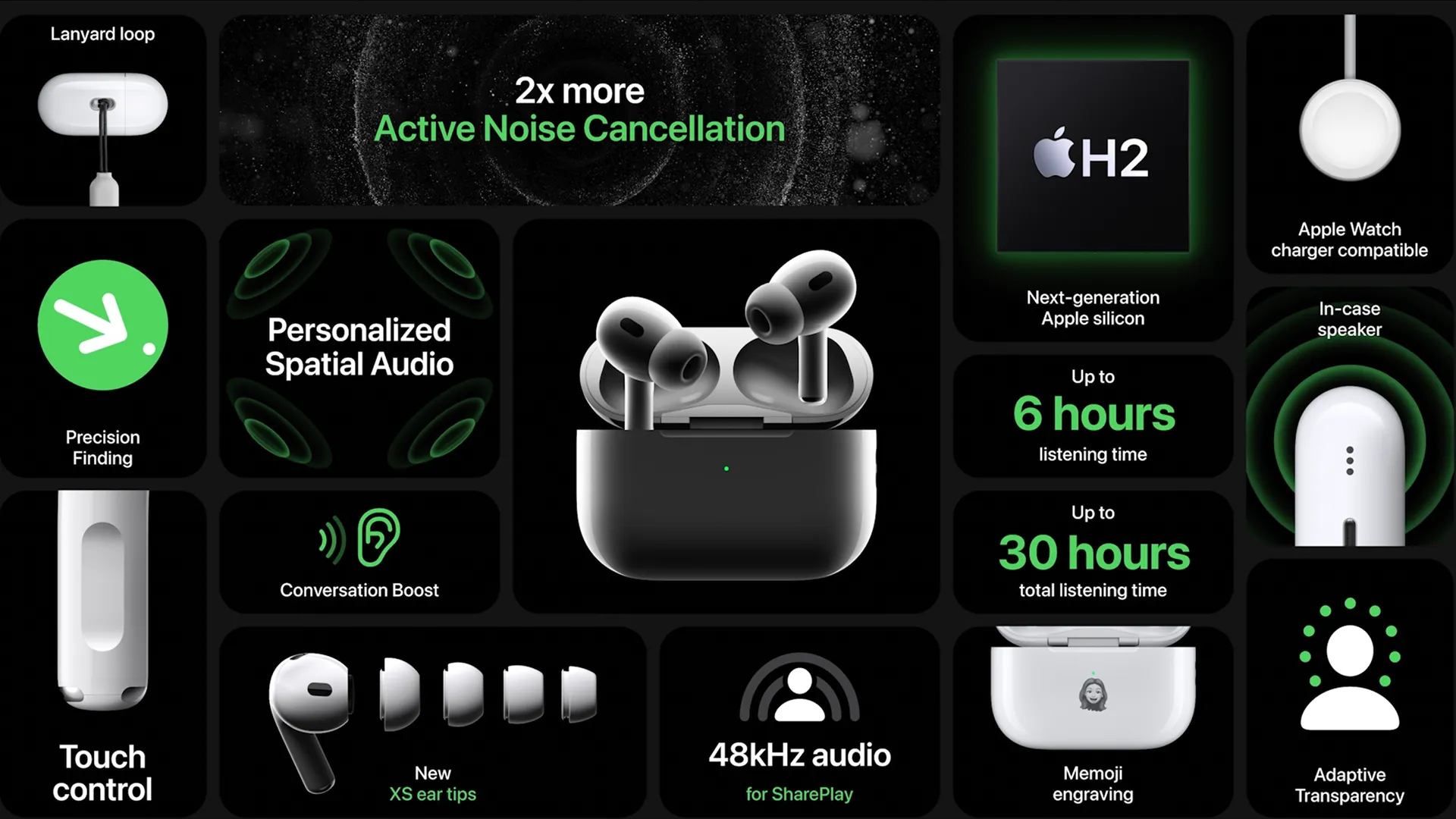 Banner quảng cáo các tính năng nổi bật của AirPods Pro thế hệ 2 từ Apple.