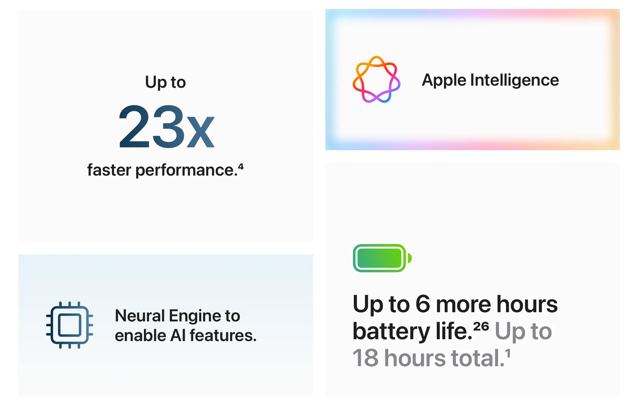 Biểu đồ chi tiết so sánh hiệu năng của MacBook Air M4 với MacBook Air sử dụng chip Intel.