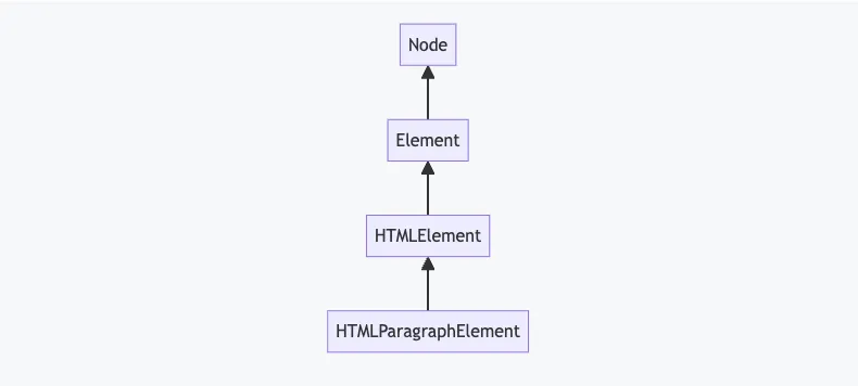 Image default