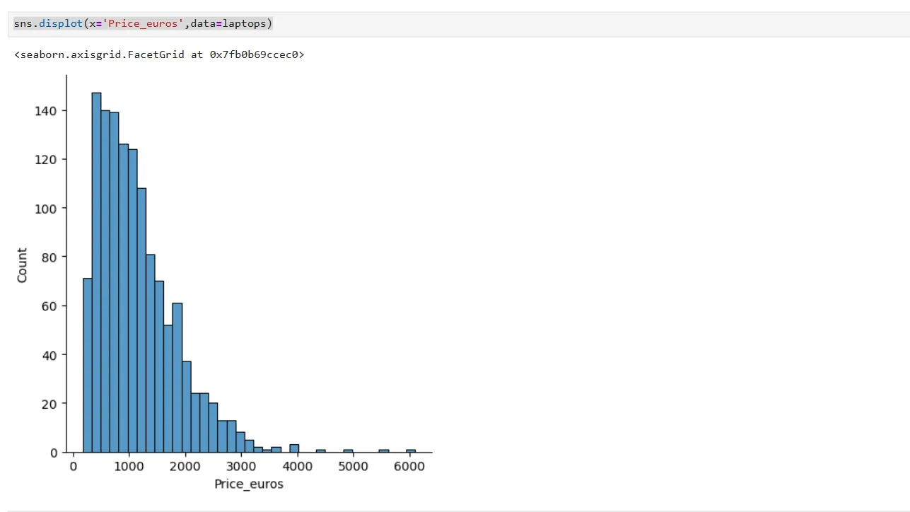 Biểu đồ phân phối tần suất giá laptop (histogram) hiển thị trong Jupyter Notebook