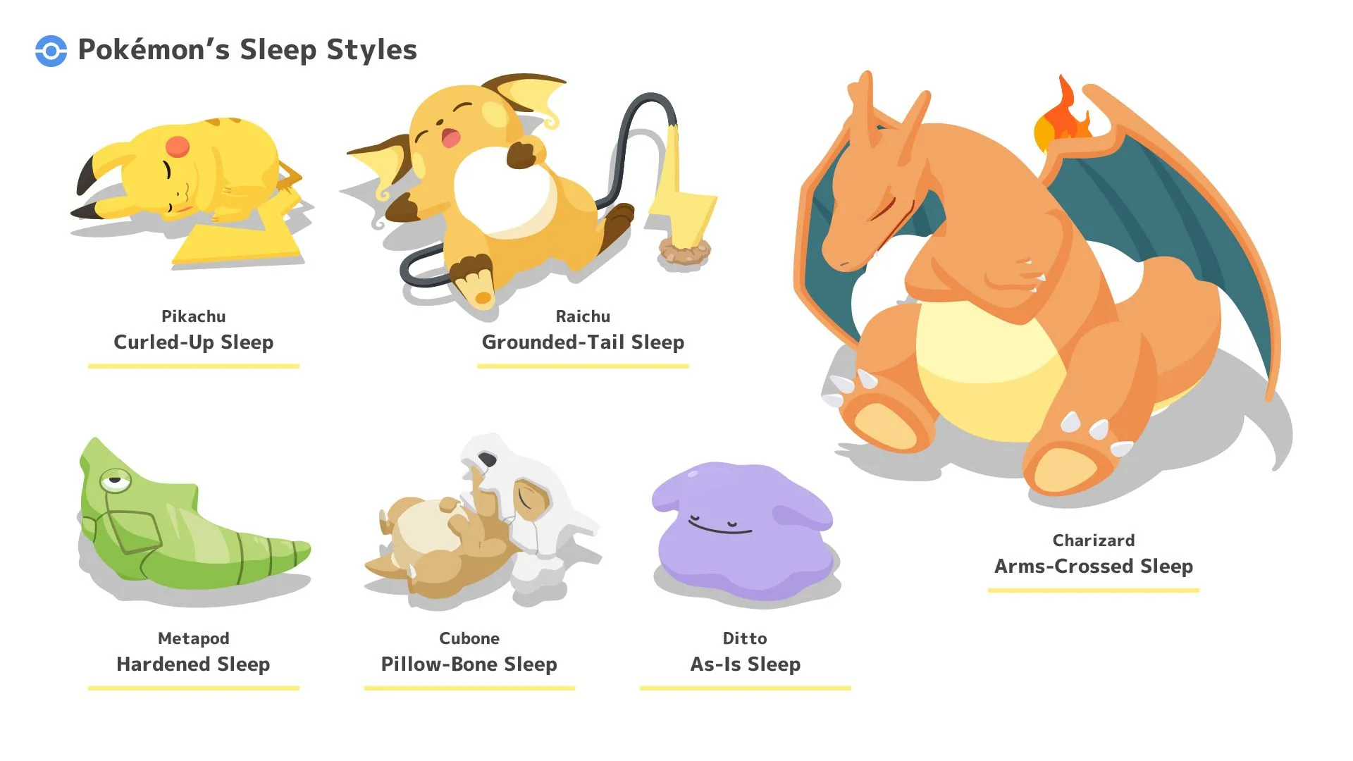 Các phong cách ngủ đa dạng của Pokémon được ghi nhận trong ứng dụng Pokémon Sleep, khuyến khích người chơi khám phá và thu thập.
