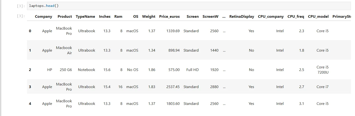Kết quả hiển thị 5 dòng đầu tiên của DataFrame dữ liệu laptop trong Jupyter Notebook