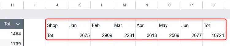 Kết quả trích xuất hàng đầu và cuối bằng CHOOSEROWS trong Google Sheets