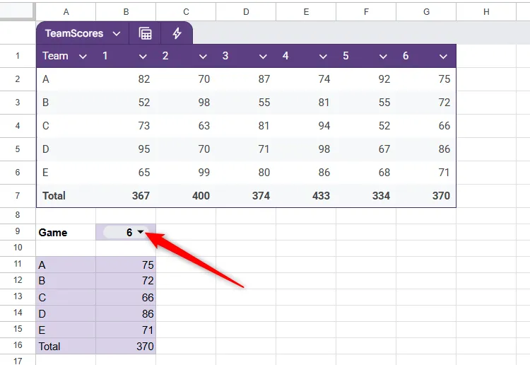 Mũi tên thả xuống trong một ô của Google Sheets đã được đính kèm các quy tắc xác thực dữ liệu