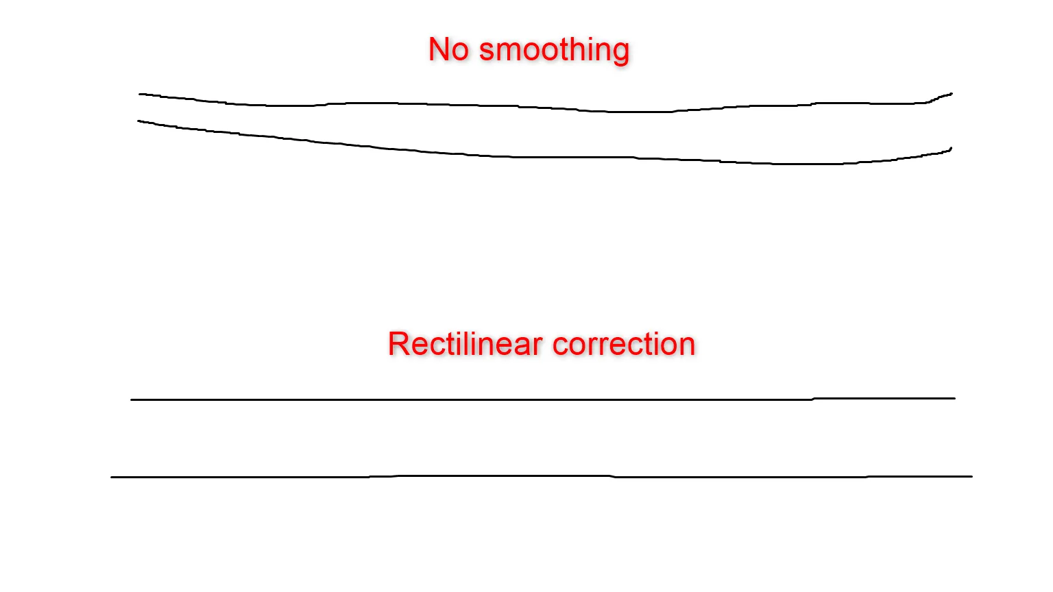 So sánh đường vẽ trên màn hình khi tắt và bật tính năng Rectilinear Correction (angle snapping) của chuột.