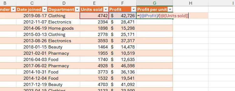 Tham chiếu có cấu trúc trong Excel chia cột Profit cho cột Units Sold