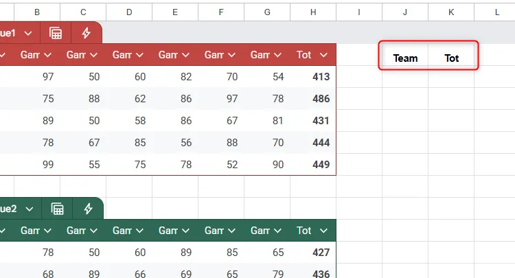 Tiêu đề cột được nhập thủ công trong Google Sheets cho dữ liệu sắp trích xuất