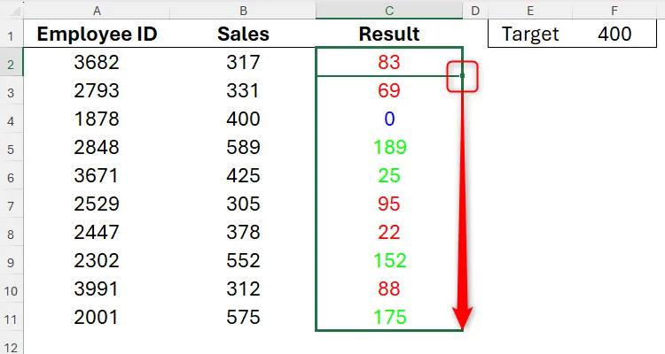 Bảng tính Excel hiển thị kết quả doanh số của nhân viên với các con số được định dạng màu xanh lá, đỏ hoặc xanh dương thông qua định dạng số tùy chỉnh, tùy thuộc vào giá trị của chúng.