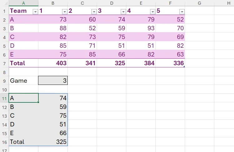 Bảng tính Excel minh họa công thức CHOOSECOLS sử dụng giá trị từ ô B9 làm chỉ số cột, điều chỉnh thêm +1 để chọn đúng cột Game.