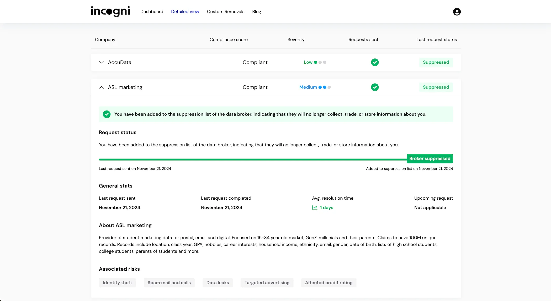 Chế độ xem chi tiết của Incogni hiển thị danh sách các nhà môi giới dữ liệu, loại dữ liệu thu thập và trạng thái yêu cầu xóa
