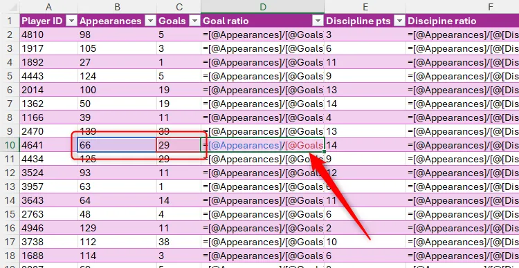 Công thức hiển thị trực tiếp trong các ô Excel và các ô tham chiếu được tô màu khi một công thức được chọn.