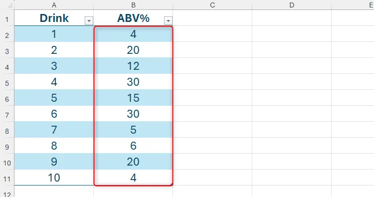 Danh sách các loại đồ uống và nồng độ cồn (ABV) của chúng trong Microsoft Excel.