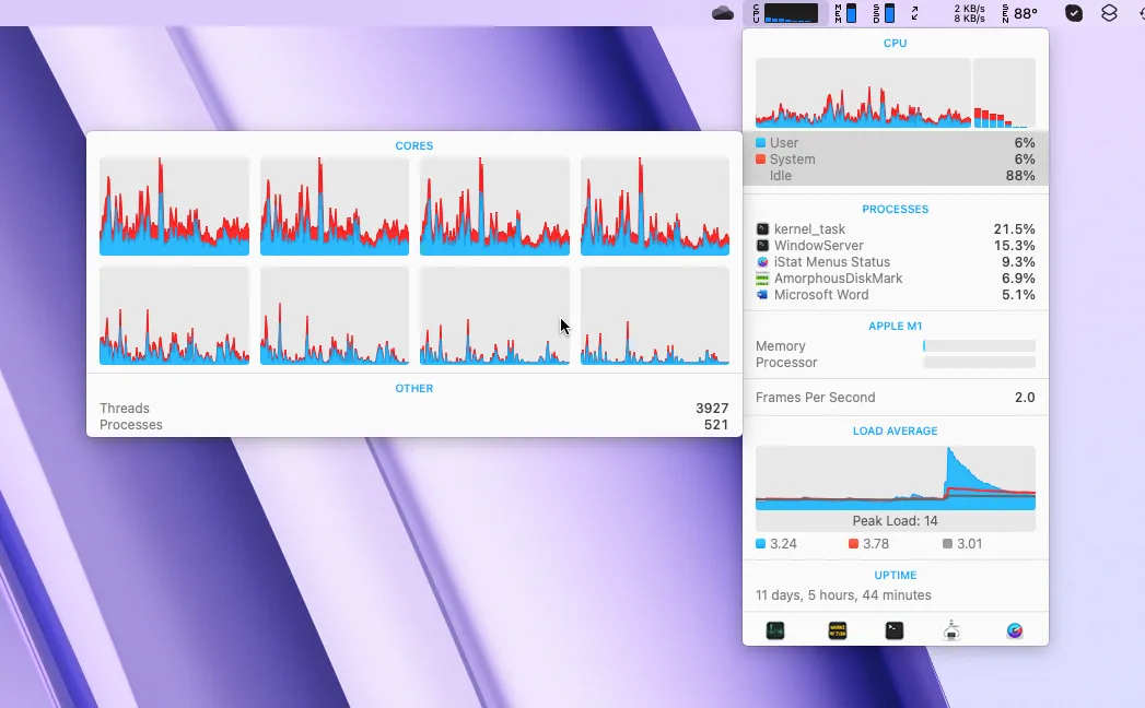 iStat Menus hiển thị thông tin chi tiết về mức sử dụng các nhân CPU và hoạt động hệ thống khác trên thanh menu của Mac