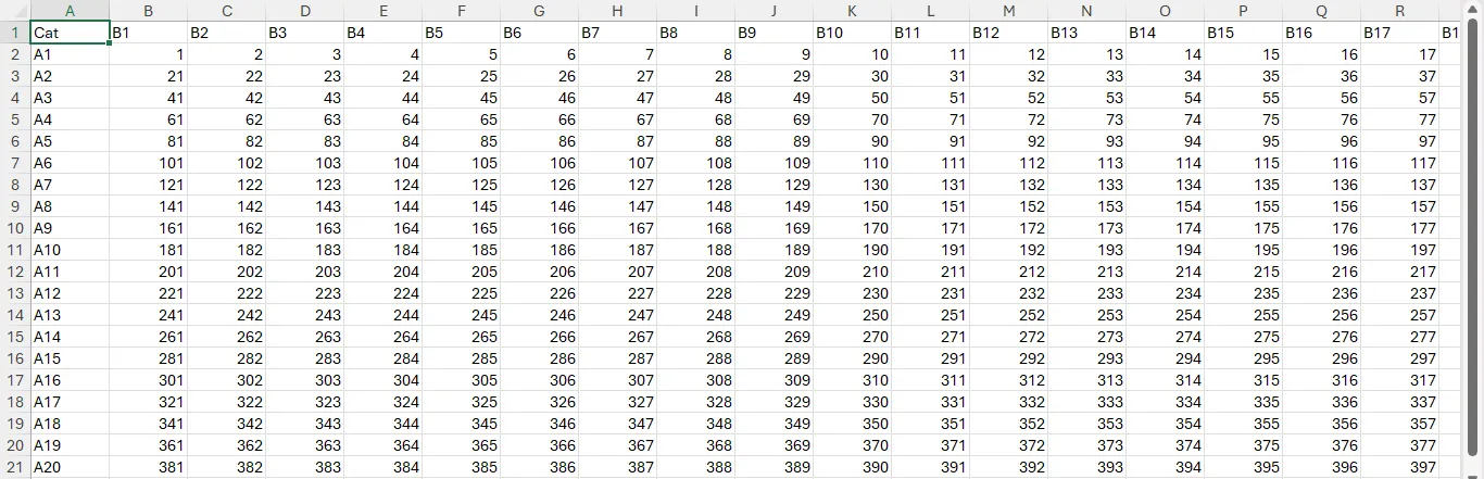 Một bảng dữ liệu chưa được định dạng trong Microsoft Excel.