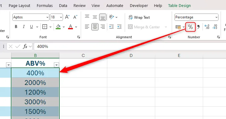 Một bảng tính Excel chứa các số nguyên được chuyển đổi thành phần trăm, hiển thị kết quả không mong muốn.