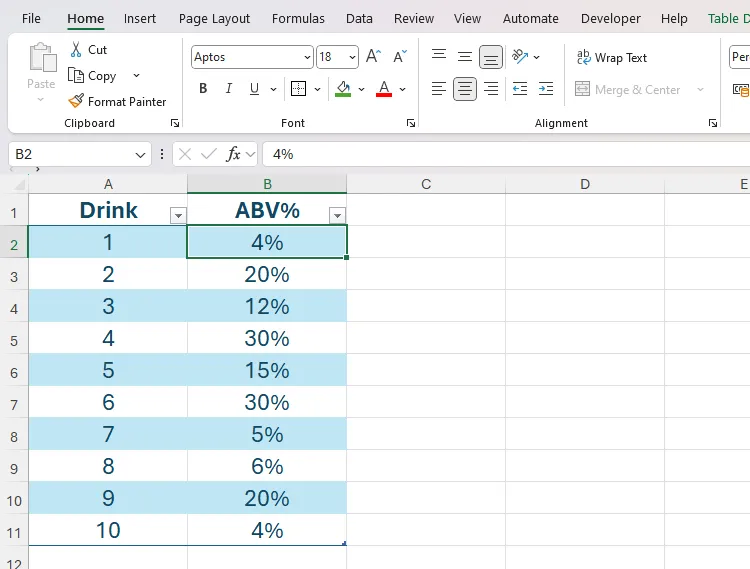 Một bảng tính Excel chứa mười loại đồ uống và nồng độ cồn (ABV) của chúng được định dạng chính xác dưới dạng phần trăm.