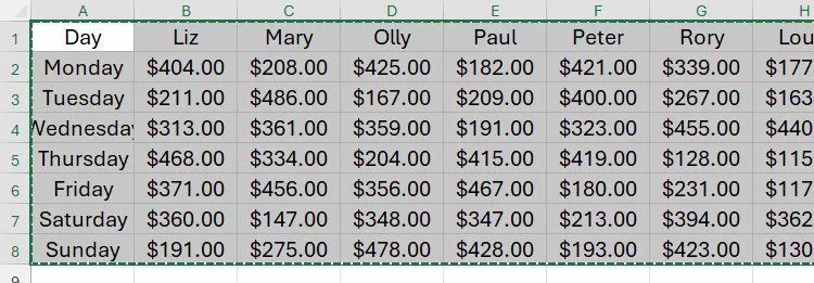Một số dữ liệu trong bảng tính Excel được chọn và sao chép.