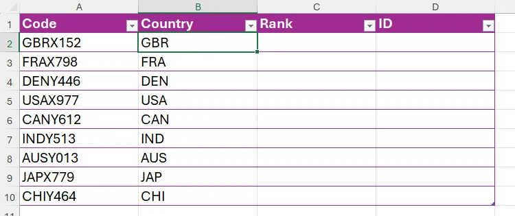 Quốc gia được trích xuất từ mã trong Excel bằng hàm LEFT