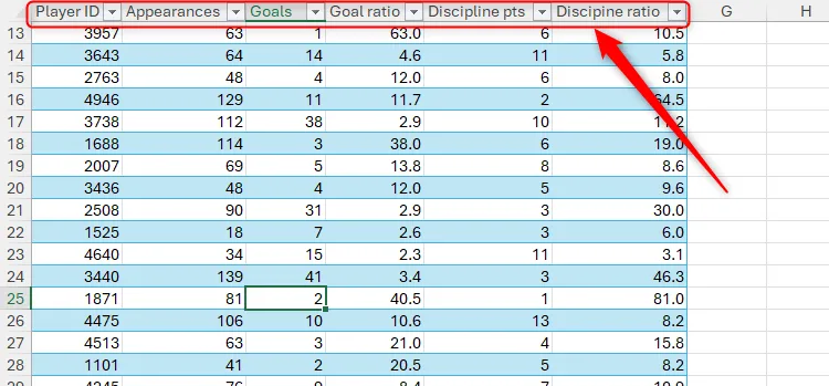 Tiêu đề cột trong bảng Excel tự động hiển thị khi cuộn xuống, thay thế tiêu đề mặc định.