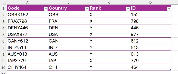 Xếp hạng được trích xuất từ mã trong Excel bằng hàm MID